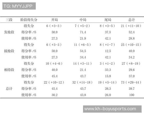 广州乒乓球队的战术调整与球员表现之间的得失分析