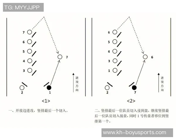 武汉飞盘队进攻表现分析与战术调整建议探讨