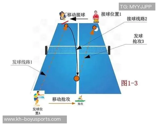 深入分析北京乒乓球队整体压制打法的战术特点与实践应用